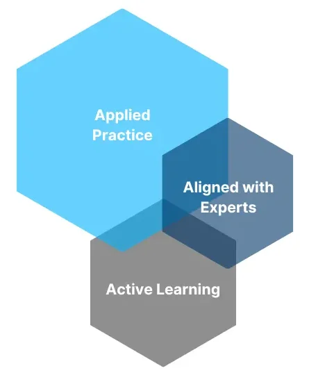 3As Values from Academy Labs