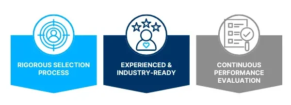 Mentor Quality Standard by Academy Labs